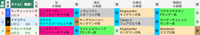 9月7日 阪神11R セントウルS