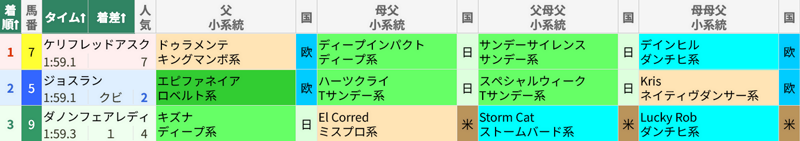 9月7日 中山11R 紫苑S 