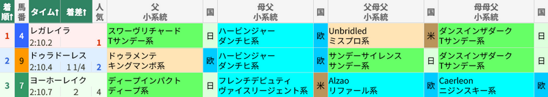 9月21日 中山11R オールカマー