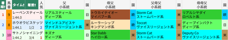 10月5日 東京11R 毎日王冠 10月5日 東京11R 毎日王冠