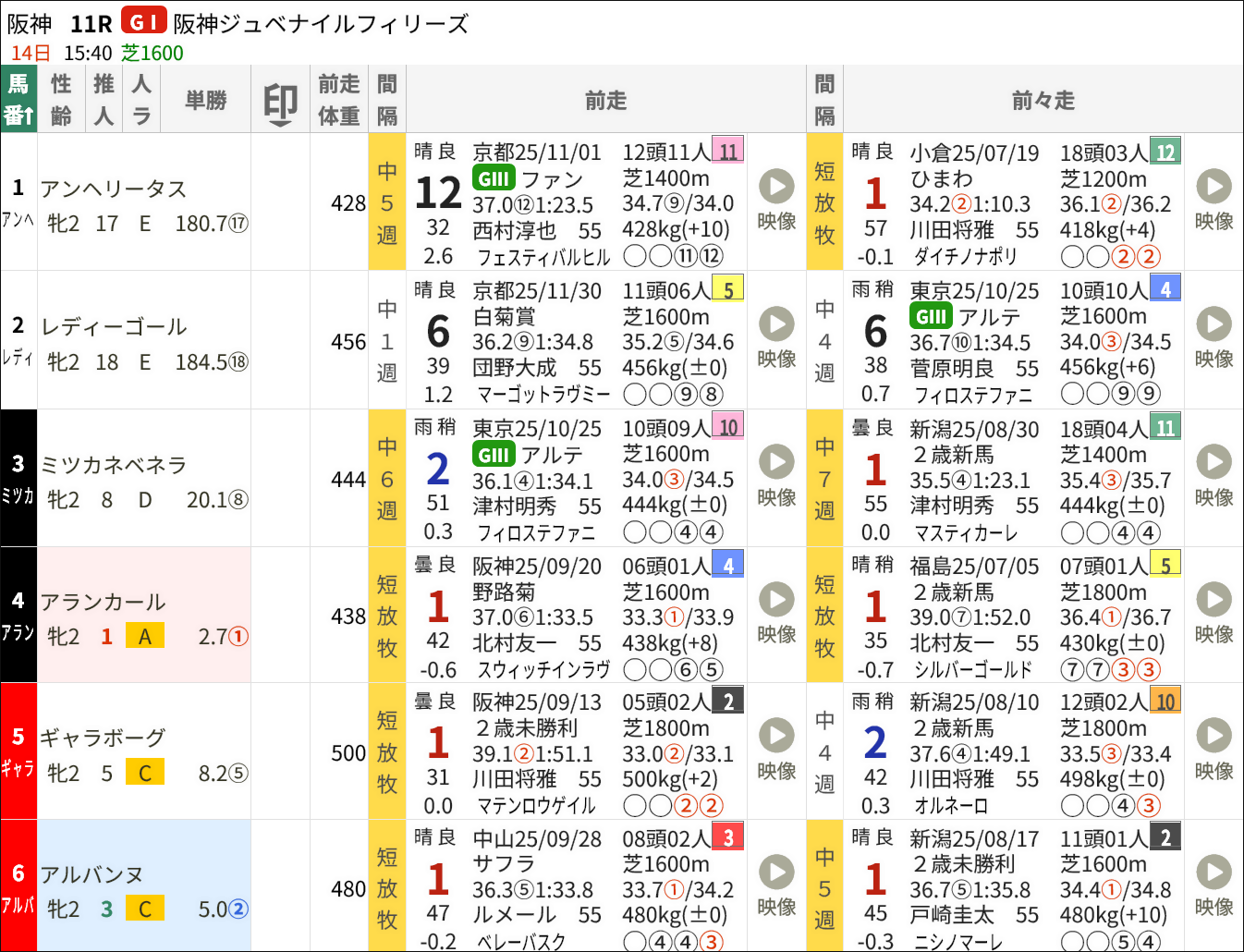 スマート出馬表・新バージョンの過去5走画面 スマート出馬表・新バージョンの過去5走画面