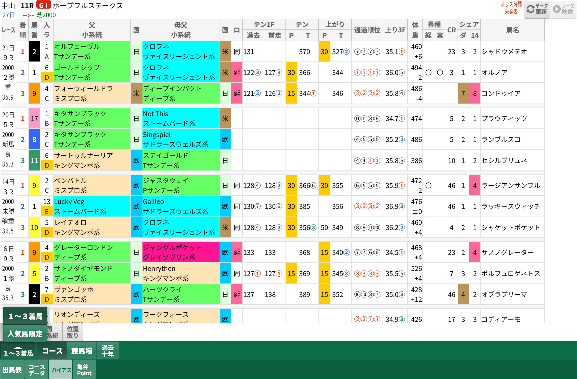 新しいバイアス画面/スマート出馬表の最新バージョン(プレミアムコース会員限定)