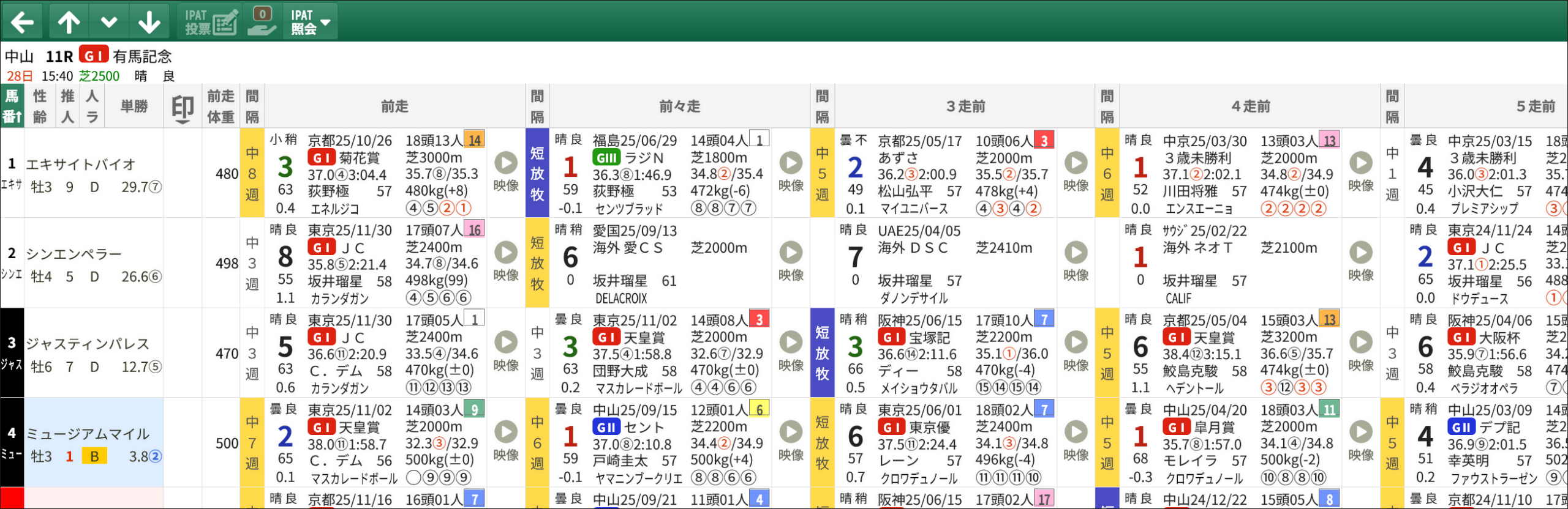スマート出馬表・最新バージョンの過去5走画面 スマート出馬表・最新バージョンの過去5走画面