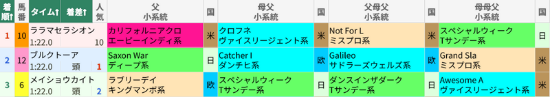 1月4日 京都12R 4歳以上2勝クラス