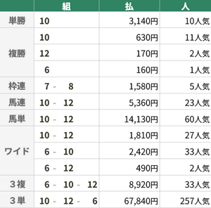 1月4日 京都12R 4歳以上2勝クラス