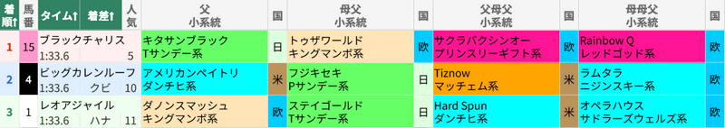 1月11日 中山11R フェアリーS 1月11日 中山11R フェアリーS
