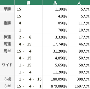 1月11日 中山11R フェアリーS 1月11日 中山11R フェアリーS