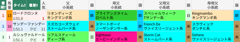 1月25日 京都11R プロキオンS 1月25日 京都11R プロキオンS