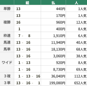 1月25日 京都11R プロキオンS 1月25日 京都11R プロキオンS