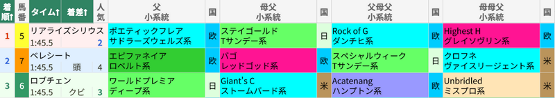 2月15日 東京11R 共同通信杯 2月15日 東京11R 共同通信杯