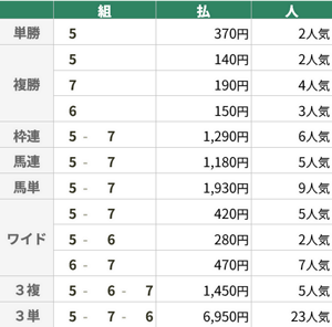 2月15日 東京11R 共同通信杯 2月15日 東京11R 共同通信杯