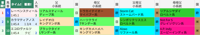 3月1日 中山11R 中山記念