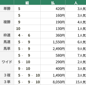 3月1日 中山11R 中山記念