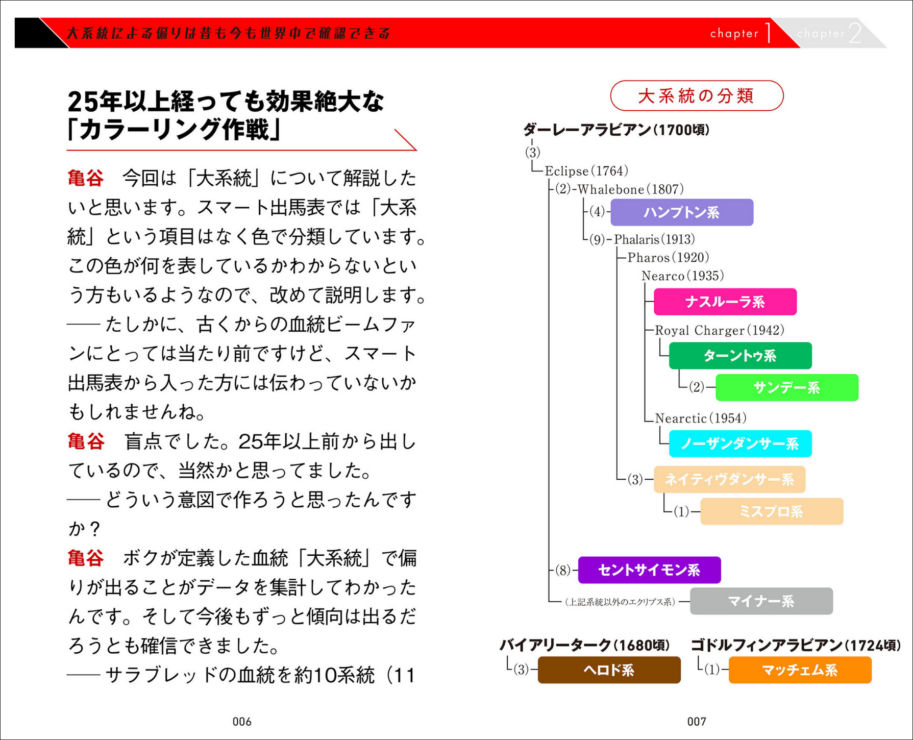 血統ビーム一発レッスンvol.7『三連単5800万馬券も演出した大系統カラーリング』