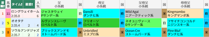3月15日 中山9R 阿見特別