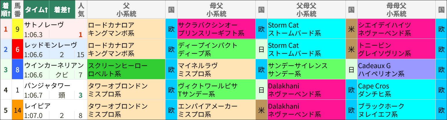 高松宮記念レース結果/スマート出馬表 高松宮記念レース結果/スマート出馬表