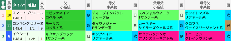 3月21日 中山11R フラワーC 3月21日 中山11R フラワーC