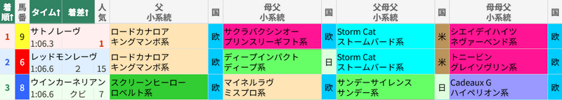 3月29日 中京11R 高松宮記念 3月29日 中京11R 高松宮記念