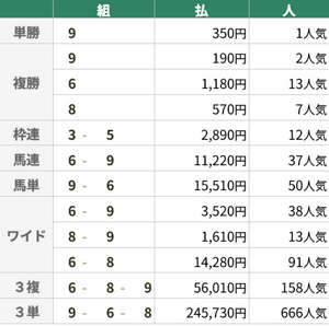 3月29日 中京11R 高松宮記念 3月29日 中京11R 高松宮記念
