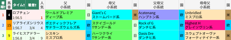 4月19日 中山11R 皐月賞