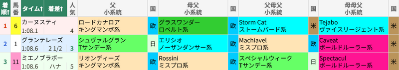 4月25日 福島7R 4歳以上1勝クラス 4月25日 福島7R 4歳以上1勝クラス