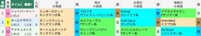 5月9日 東京6R 3歳1勝クラス 5月9日 東京6R 3歳1勝クラス