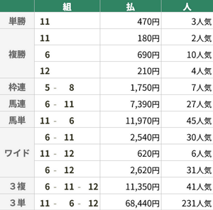 5月9日 東京6R 3歳1勝クラス 5月9日 東京6R 3歳1勝クラス