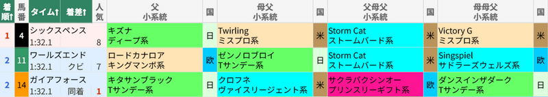 6月7日 東京11R 安田記念 6月7日 東京11R 安田記念
