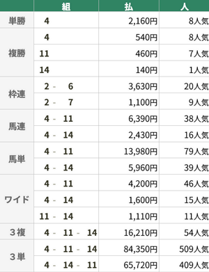 6月7日 東京11R 安田記念 6月7日 東京11R 安田記念