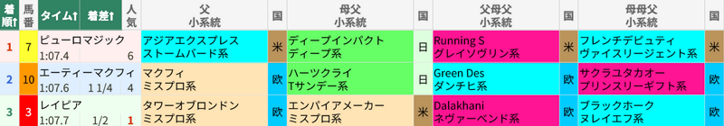 6月13日 函館11R 函館スプリントS 6月13日 函館11R 函館スプリントS