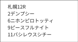 8/2(日)の『亀谷敬正の競馬血統辞典』 買いパターン&消しパターン該当馬から抜粋 8/2(日)の『亀谷敬正の競馬血統辞典』 買いパターン&消しパターン該当馬から抜粋