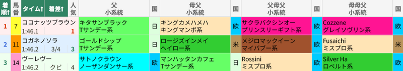8月2日 札幌11R クイーンS