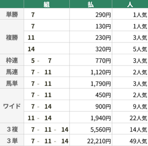 8月2日 札幌11R クイーンS