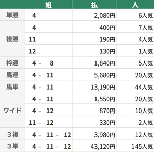 8月9日 新潟7R レパードS 8月9日 新潟7R レパードS