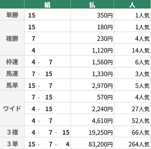 8月8日 中京12R 3歳未勝利 8月8日 中京12R 3歳未勝利