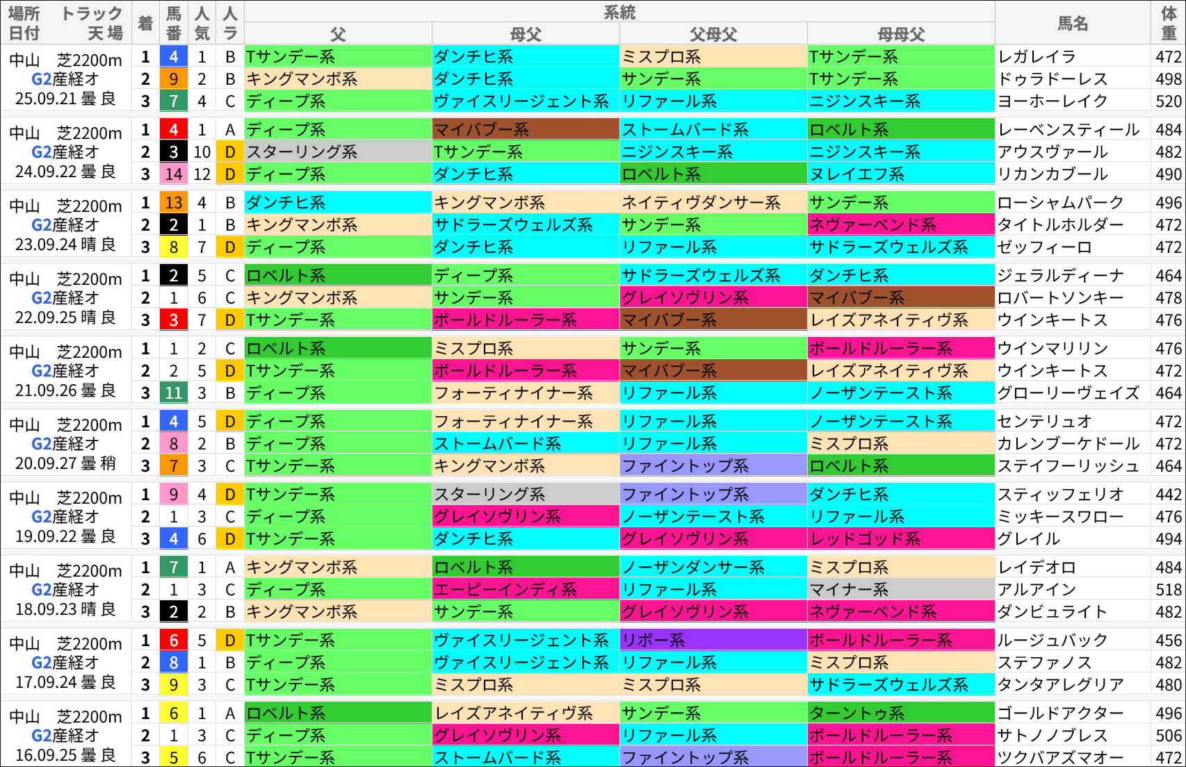 オールカマー過去の好走馬/系統