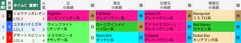 9月5日 札幌11R 札幌2歳S 9月5日 札幌11R 札幌2歳S