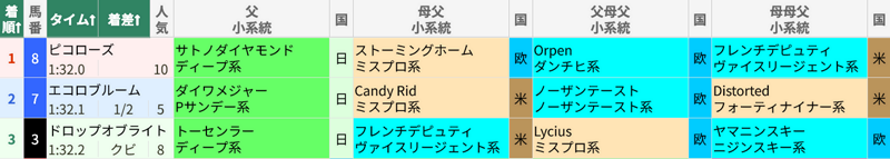 9月5日 中山11R 京成杯AH 9月5日 中山11R 京成杯AH