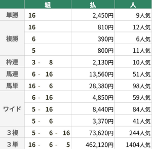 9月27日 中山11R スプリンターズS