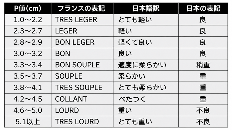 フランスの馬場状態基準