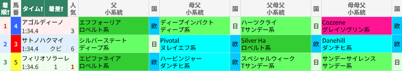 10月10日 東京11R サウジアラビアRC 10月10日 東京11R サウジアラビアRC