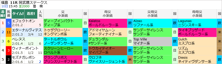 先週末(7/10～7/11)の亀谷サロンダイジェスト