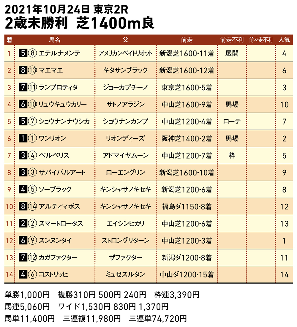 10/24(日) 東京2R 結果