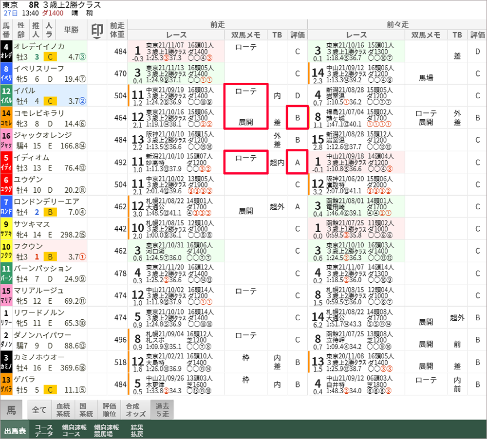 土曜東京8R スマート出馬表 過去5走