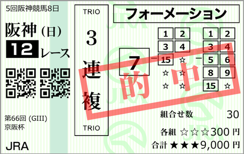 日曜阪神12R 京阪杯 的中馬券