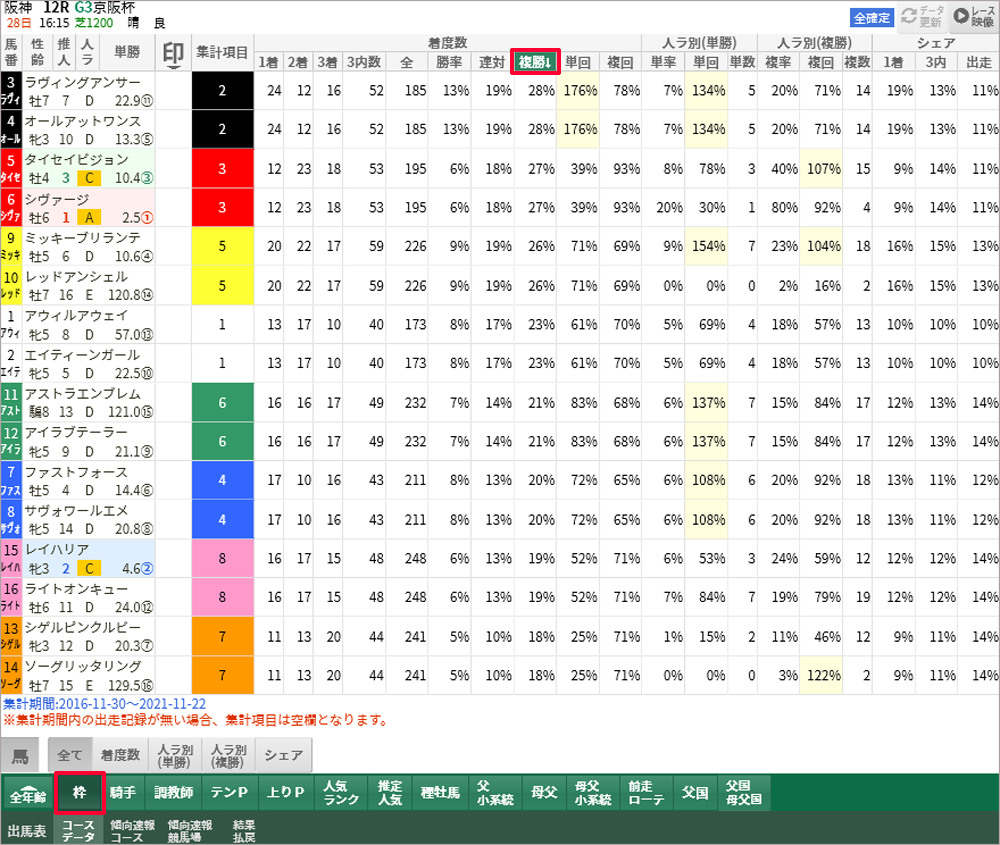 日曜阪神12R 京阪杯 コースデータ