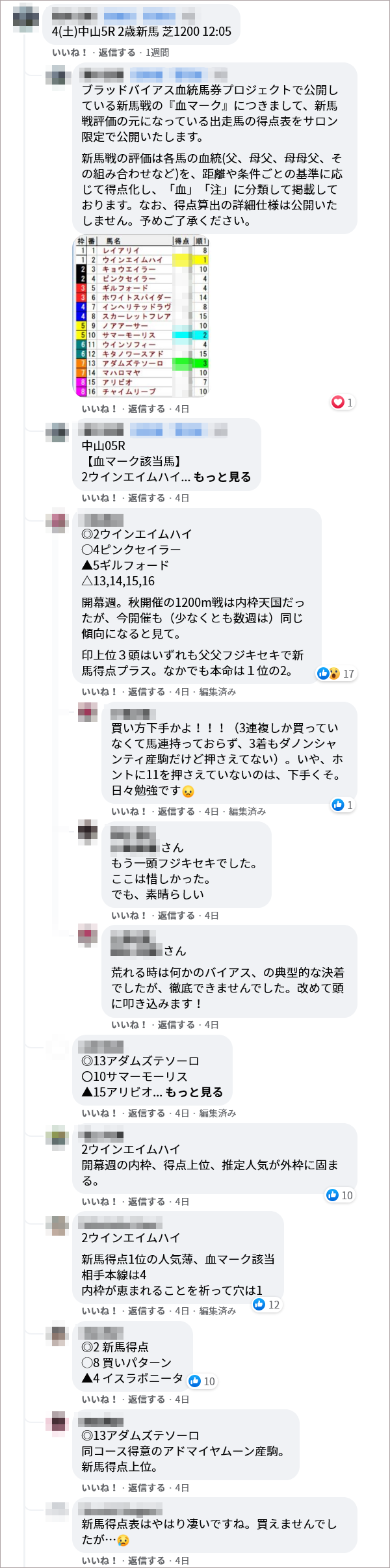 土曜中山5R サロンメンバーの見解