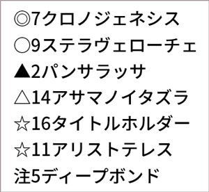 有馬記念 みねたの印