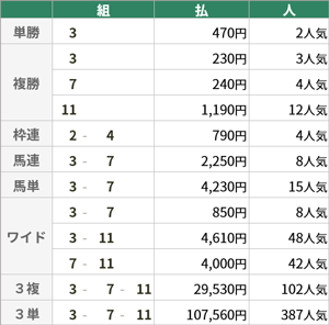 12/18 中京4R 払戻金