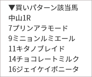 1/8(土) 中山1R 買いパターン該当馬